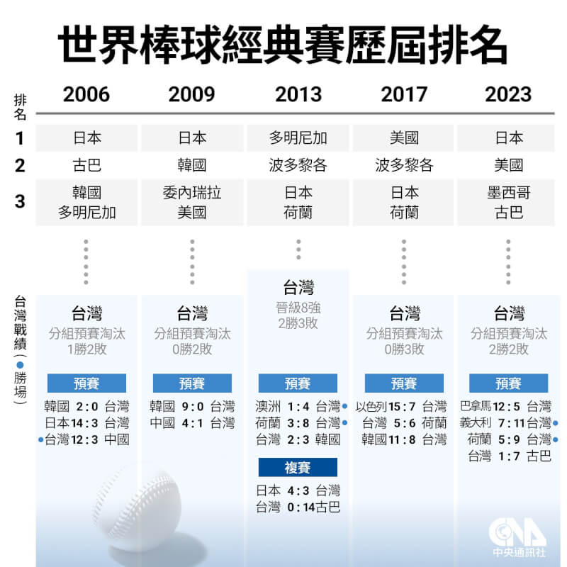 (中央社製圖)